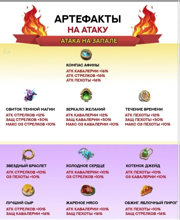 Гайд по артефактах — Зображення 11