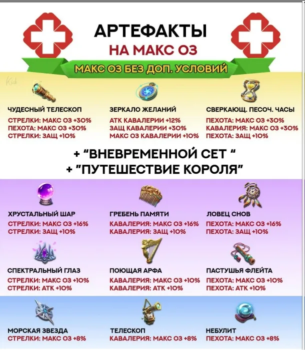 Гайд по артефактах — Зображення 12
