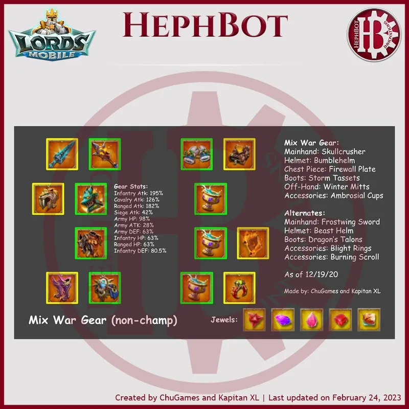 Спорядження — Зображення 8
