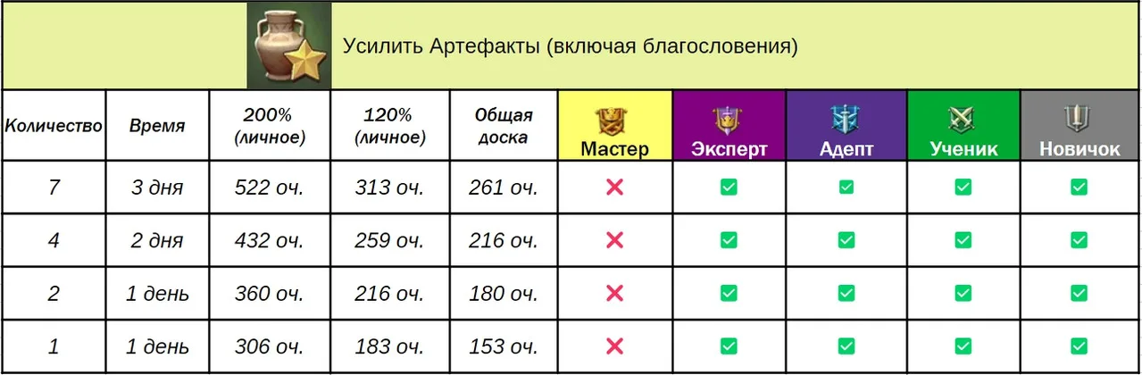 Доручення гільдії — Зображення 4