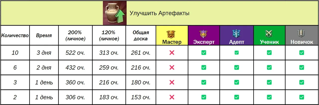 Доручення гільдії — Зображення 5