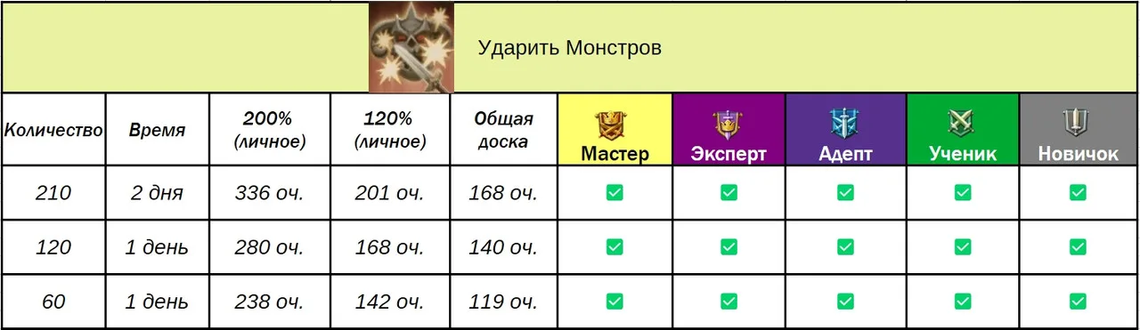Доручення гільдії — Зображення 6