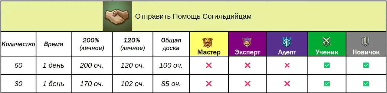 Доручення гільдії — Зображення 7