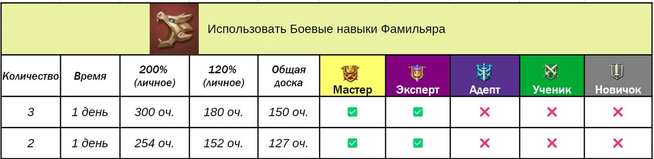 Доручення гільдії — Зображення 9