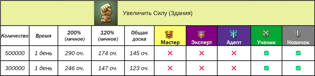 Доручення гільдії — Зображення 10
