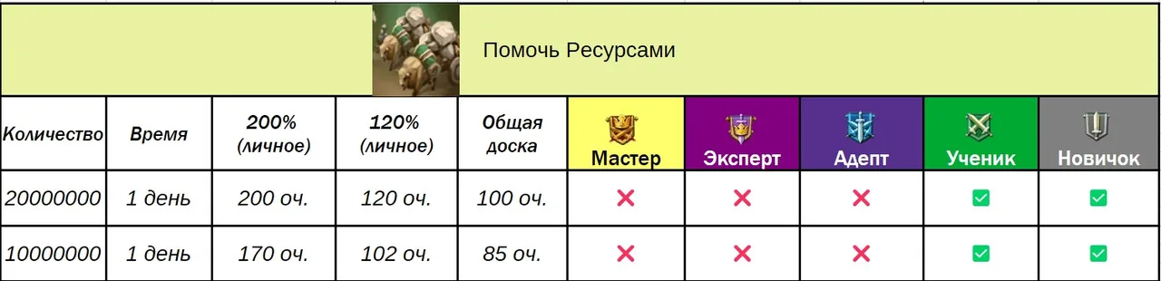 Доручення гільдії — Зображення 11