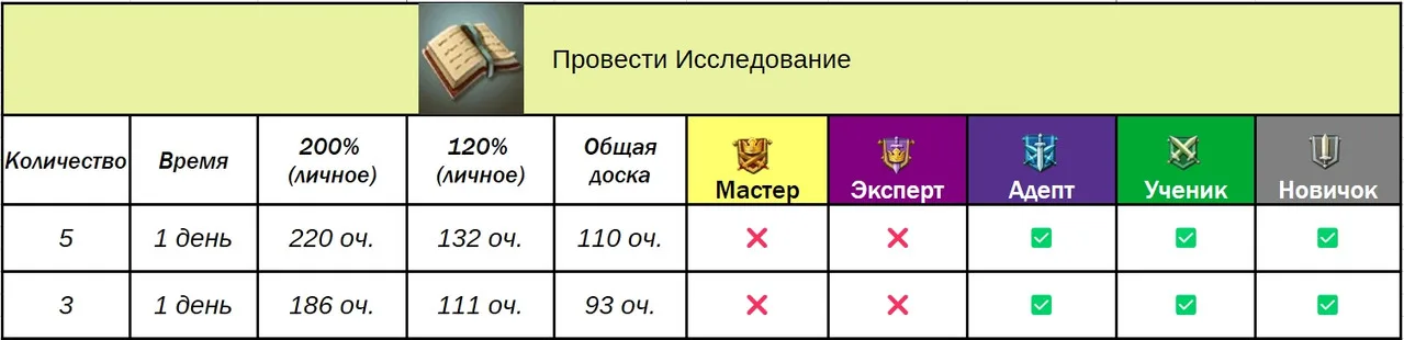 Доручення гільдії — Зображення 12