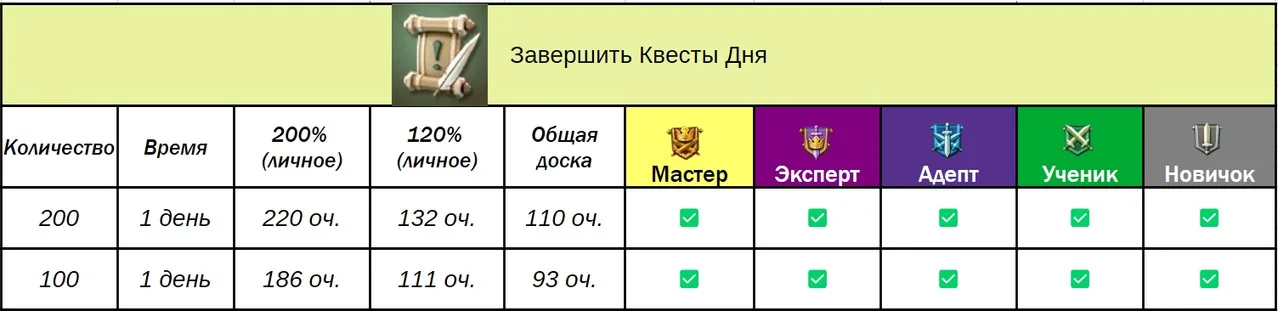 Доручення гільдії — Зображення 13