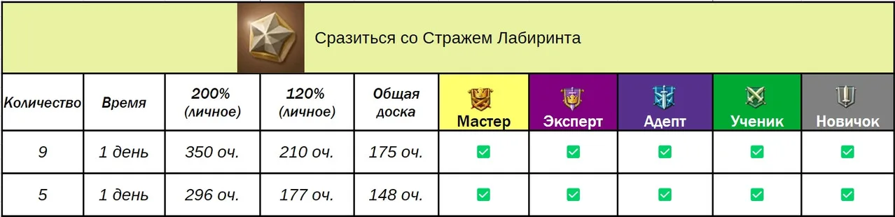 Доручення гільдії — Зображення 15