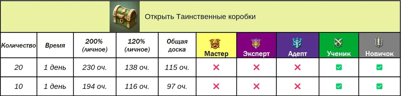Доручення гільдії — Зображення 17
