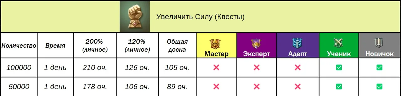Доручення гільдії — Зображення 18