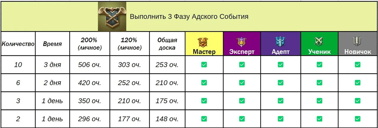 Доручення гільдії — Зображення 19