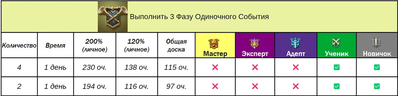 Доручення гільдії — Зображення 20