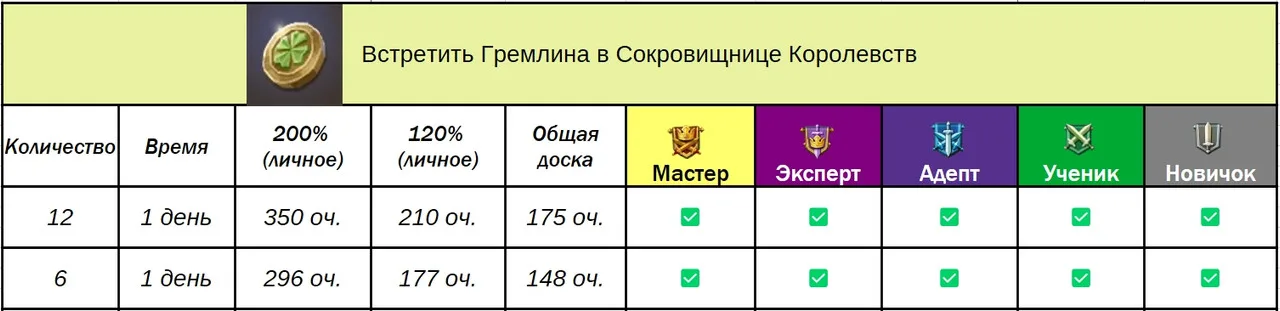 Доручення гільдії — Зображення 21
