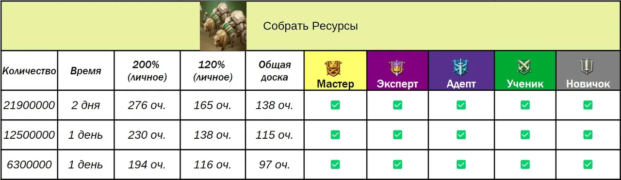 Доручення гільдії — Зображення 22