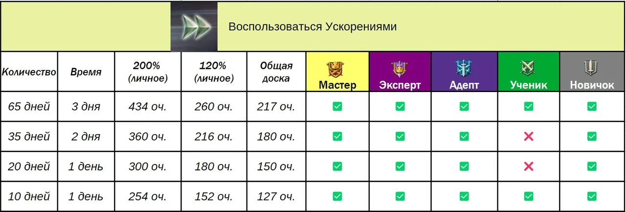 Доручення гільдії — Зображення 24