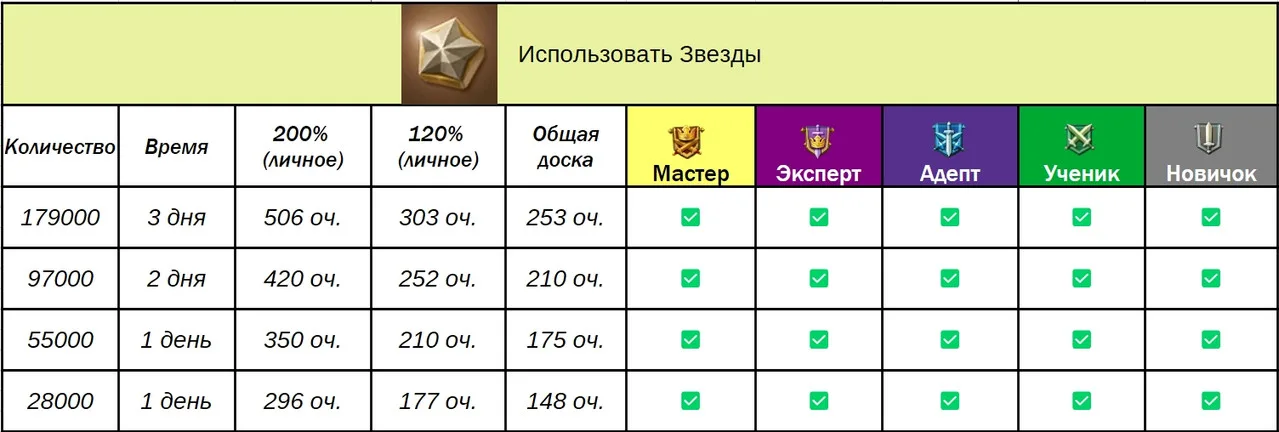 Доручення гільдії — Зображення 25