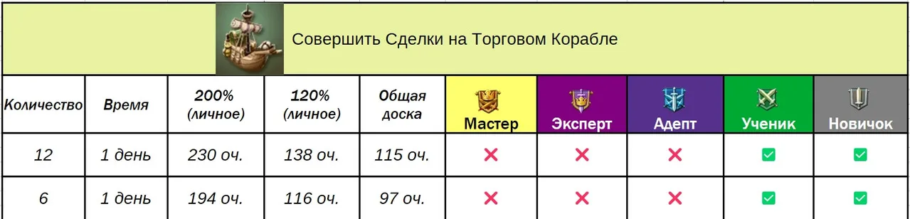 Доручення гільдії — Зображення 27