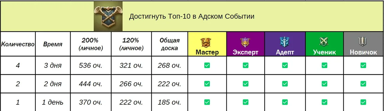 Доручення гільдії — Зображення 28
