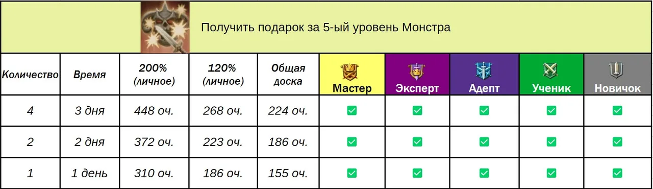 Доручення гільдії — Зображення 30