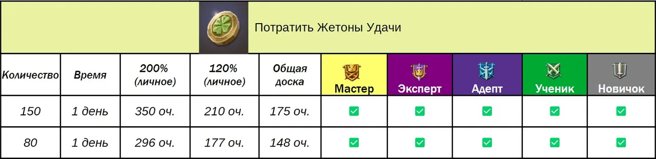 Доручення гільдії — Зображення 33