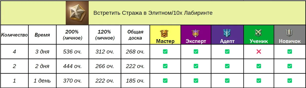 Доручення гільдії — Зображення 34