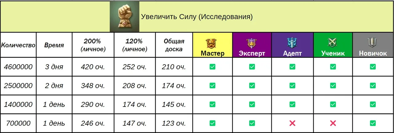 Доручення гільдії — Зображення 37