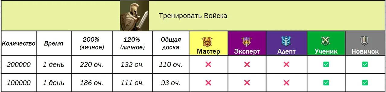 Доручення гільдії — Зображення 40