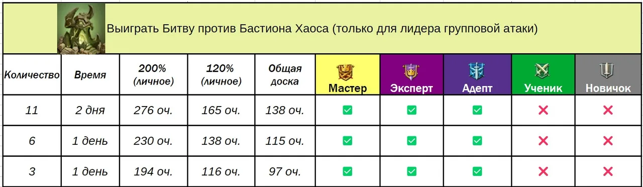 Доручення гільдії — Зображення 42