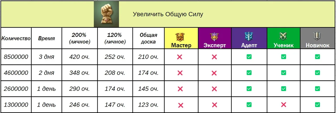 Доручення гільдії — Зображення 43
