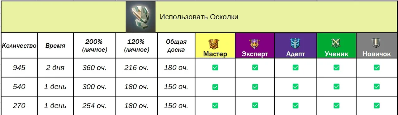 Доручення гільдії — Зображення 44