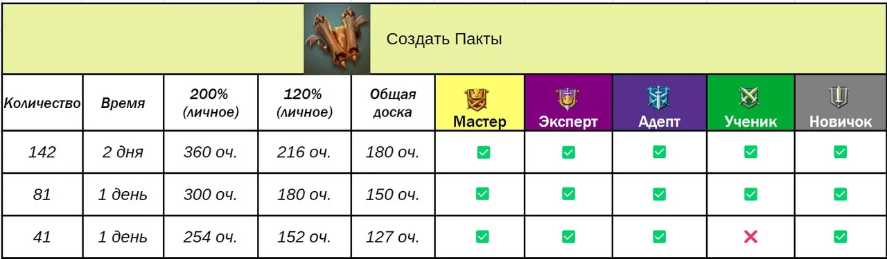Доручення гільдії — Зображення 45