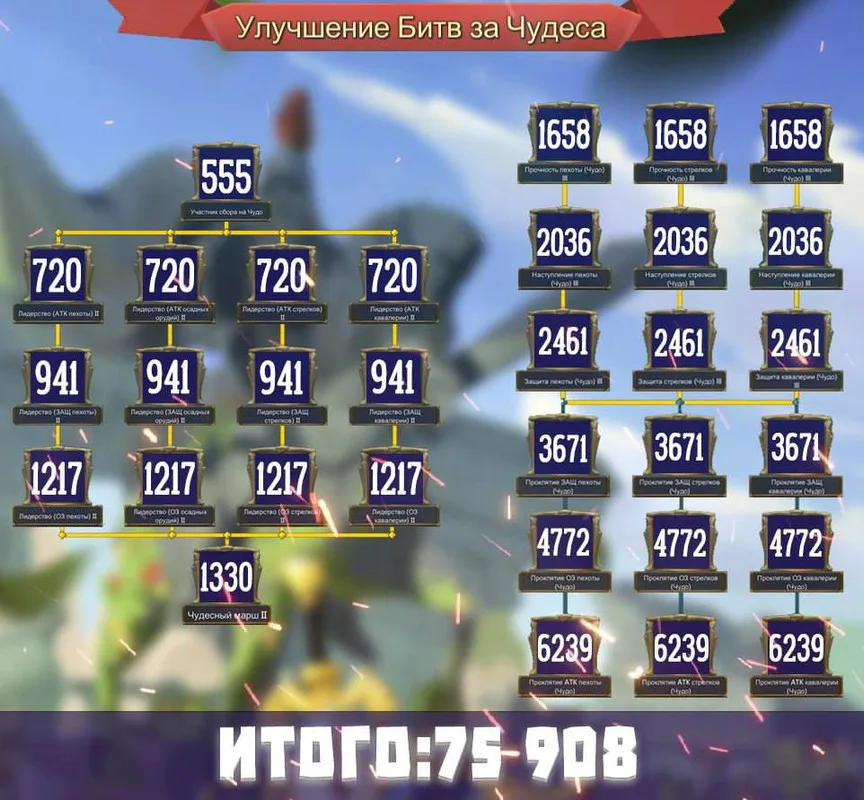 Фоліанти для досліджень — Зображення 6