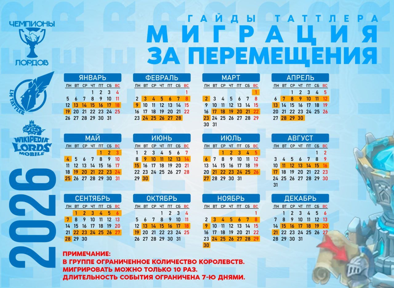 Розклад міграції Lords Mobile на 2026 рік