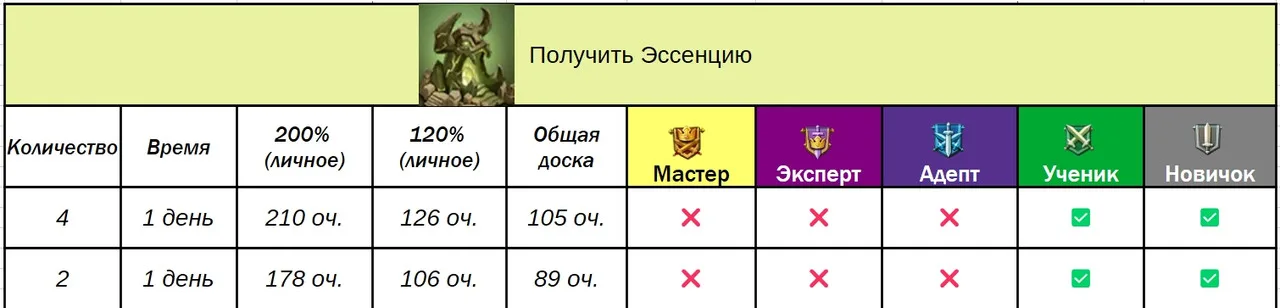 Доручення гільдії — Зображення 23