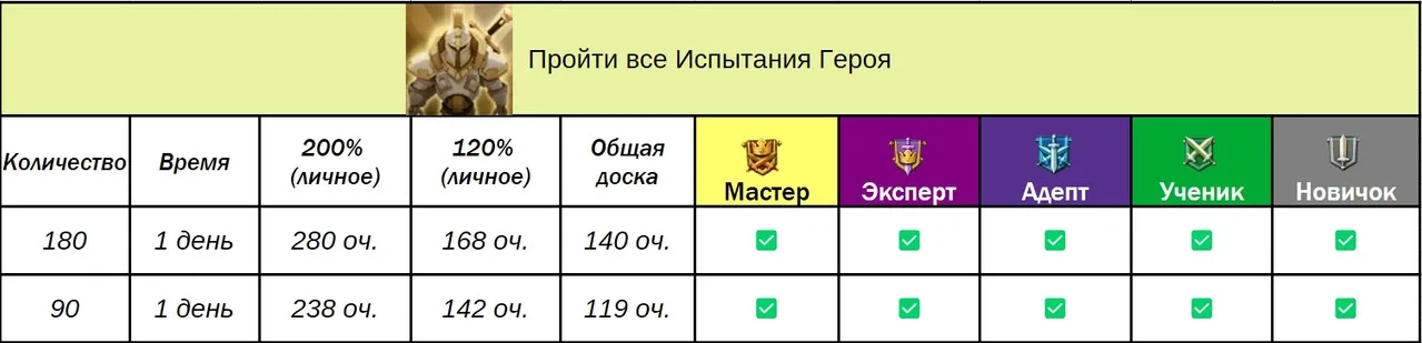 Доручення гільдії — Зображення 29