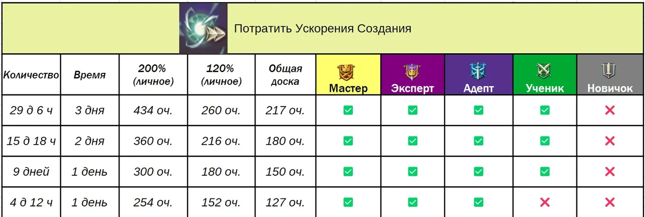 Доручення гільдії — Зображення 31