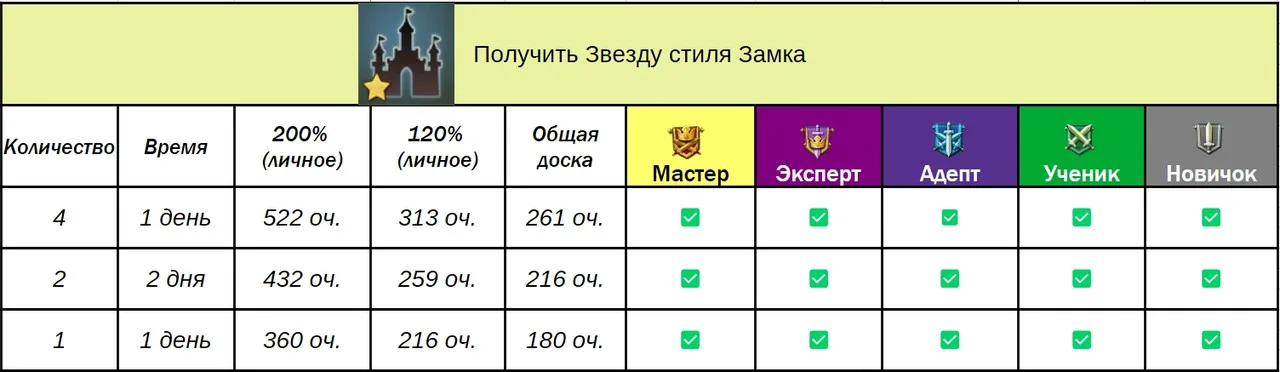 Доручення гільдії — Зображення 35