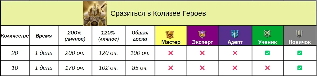 Доручення гільдії — Зображення 39