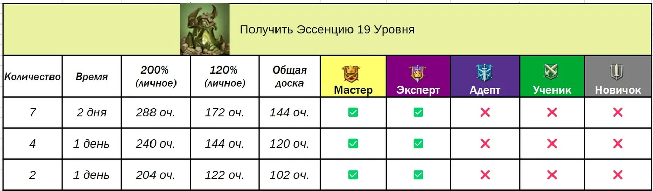 Доручення гільдії — Зображення 41