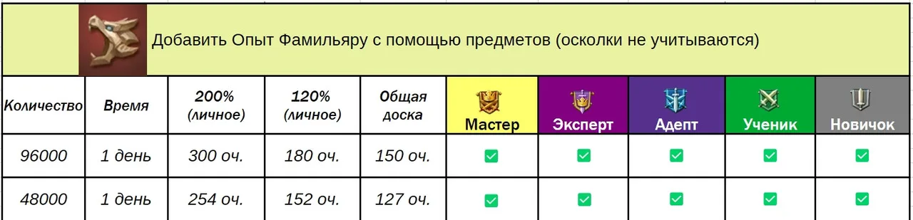 Доручення гільдії — Зображення 46